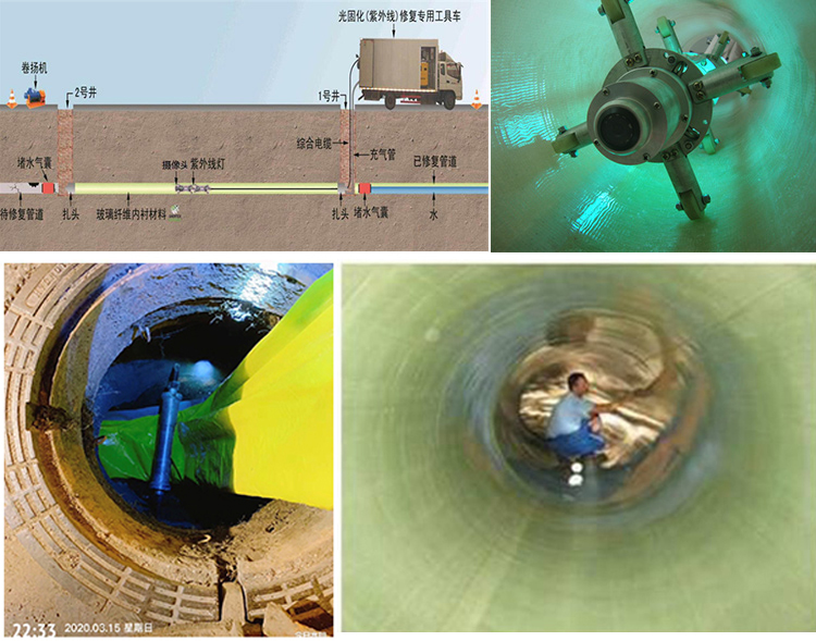 巴宜UV-CIPP内衬修复